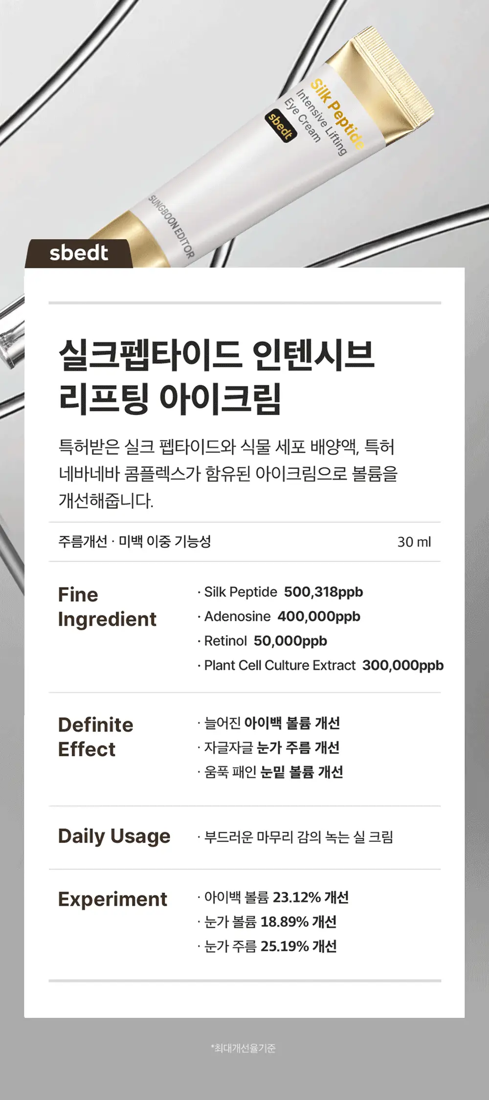 [아이백볼륨UP] 성분에디터 실크펩타이드 인텐시브 리프팅 아이크림 30ml 더블기획 상세페이지 8